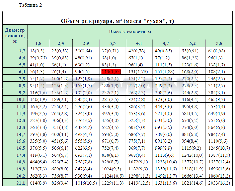 Модульные резервуары МАКСИ1.png