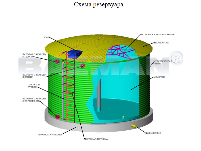 Модульные резервуары МАКСИ.png