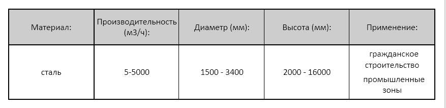 КНС из стали1.png КНС из стали1.png